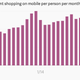 mobile shopping, phone, tablet, shopping, retail, e-commerce, online shopping